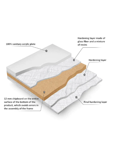 Polimat Akrila brīvstāvošā vanna RISA 170x80cm - 1