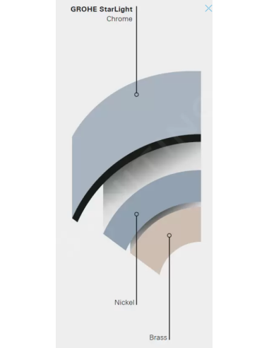 „Grohe BauEdge“ – praustuvo maišytuvas su bidė purkštuvu, chromuotas 23757001 - 1