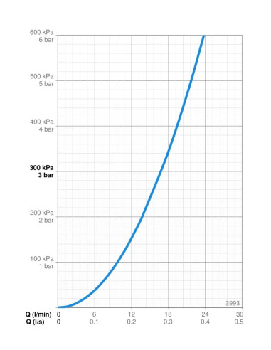 Oras higiēniska duša Saga 3993