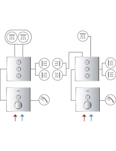 Grohe dušas plūsmas slēdzis Grohtherm SmartControl 29158LS0 - 3