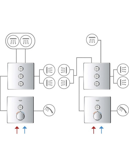 Grohe dušas plūsmas slēdzis Grohtherm SmartControl 29127000 - 8