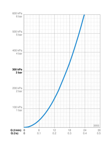 Oras higiēniska duša Saga 3993