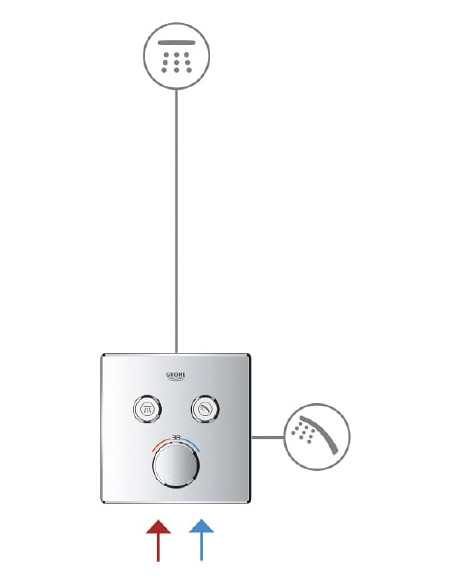 Grohe termostata jaucējkrāns dušai Grohtherm SmartControl 29119000 - 3 Grohe termostata jaucējkrāns dušai Grohtherm SmartControl 29119000 - 3