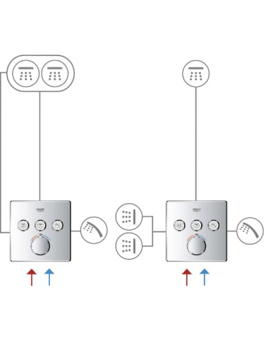 Grohe termostata jaucējkrāns dušai Grohtherm SmartControl 29121000 - 10