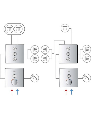 Grohe termostata jaucējkrāns dušai Grohtherm SmartControl 29123000 - 10