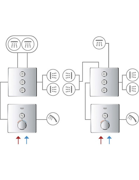 Grohe termostata jaucējkrāns dušai Grohtherm SmartControl 29123000 - 10