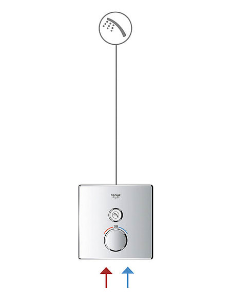 Grohe termostata jaucējkrāns dušai Grohtherm SmartControl 29153LS0 - 3 Grohe termostata jaucējkrāns dušai Grohtherm SmartControl 29153LS0 - 3