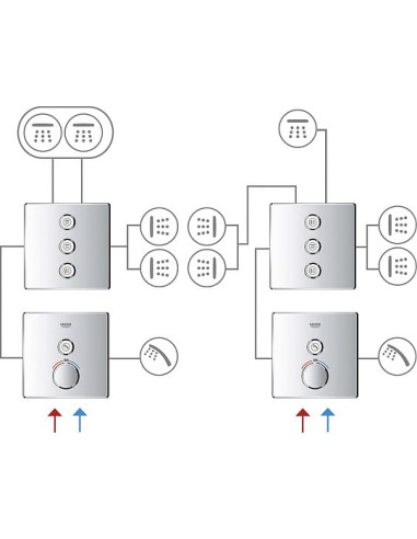 Grohe termostata jaucējkrāns dušai Grohtherm SmartControl 29153LS0 - 4