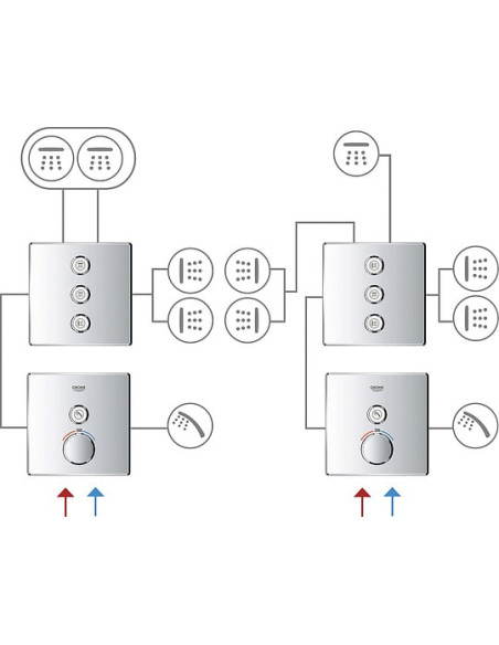 Grohe termostata jaucējkrāns dušai Grohtherm SmartControl 29153LS0 - 4 Grohe termostata jaucējkrāns dušai Grohtherm SmartControl 29153LS0 - 4