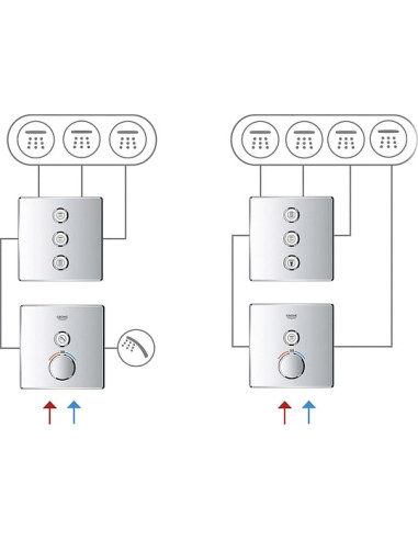 Grohe termostata jaucējkrāns dušai Grohtherm SmartControl 29153LS0 - 5