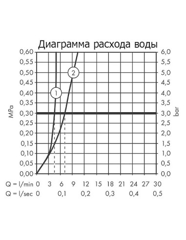 Hansgrohe izlietnes jaucējkrāns Talis S 72111000