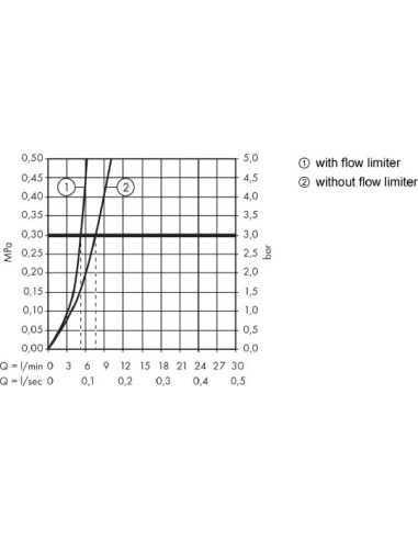 Hansgrohe izlietnes jaucējkrāns Logis 71071000