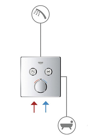 Grohe termostata jaucējkrāns vannai ar dušu Grohtherm SmartControl 29156LS0 - 3
