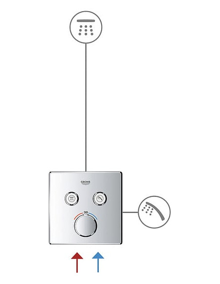 Grohe termostata jaucējkrāns vannai ar dušu Grohtherm SmartControl 29156LS0 - 4