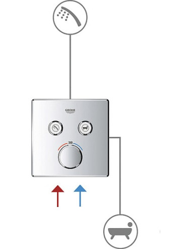 Grohe termostata jaucējkrāns vannai ar dušu Grohtherm SmartControl 29151LS0 - 3
