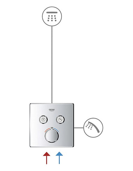 Grohe termostata jaucējkrāns vannai ar dušu Grohtherm SmartControl 29151LS0 - 4 Grohe termostata jaucējkrāns vannai ar dušu Grohtherm SmartControl 29151LS0 - 4