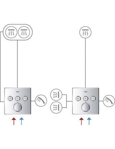 Grohe termostata jaucējkrāns vannai ar dušu Grohtherm SmartControl 29904LS0 - 9