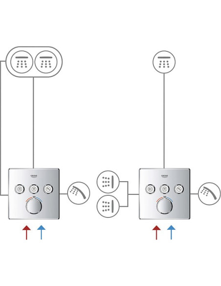 Grohe termostata jaucējkrāns vannai ar dušu Grohtherm SmartControl 29904LS0 - 9 Grohe termostata jaucējkrāns vannai ar dušu Grohtherm SmartControl 29904LS0 - 9