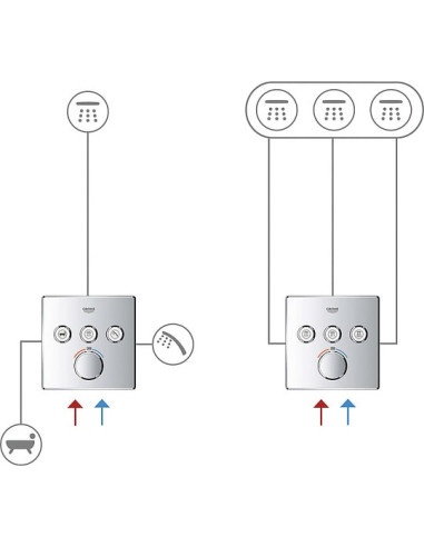 Grohe termostata jaucējkrāns vannai ar dušu Grohtherm SmartControl 29904LS0 - 10