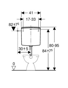 Geberit skalojamā tvertne 2