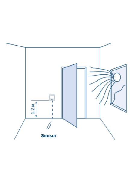 Grand Meyer® HW500 Programmējams temperatūras regulators - 1 Grand Meyer® HW500 Programmējams temperatūras regulators - 1