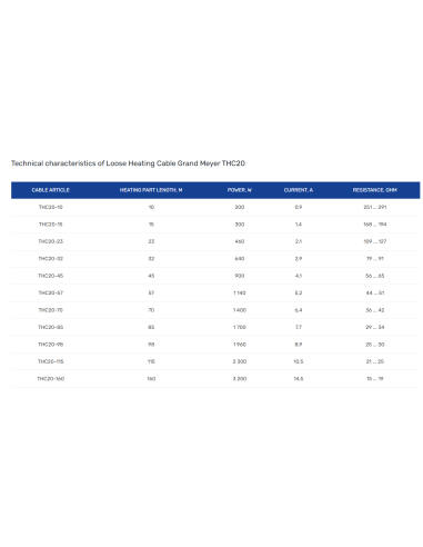 Нагревательный кабель THC20 комплект (10-160m) - 4