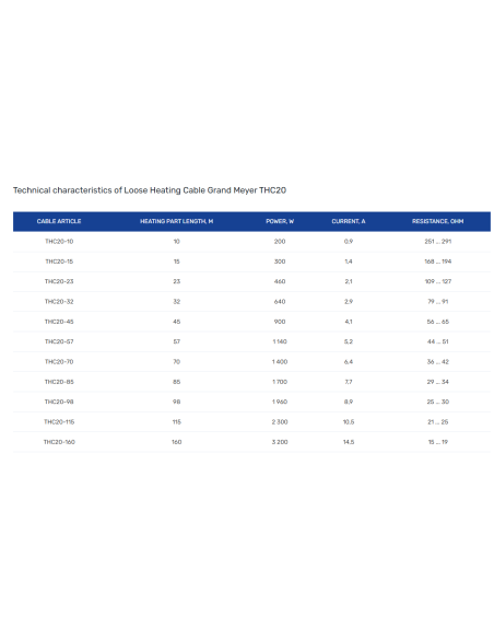 Loose Heating Cable set - Grand Meyer® THC20 (10-160m) - 4 Loose Heating Cable set - Grand Meyer® THC20 (10-160m) - 4