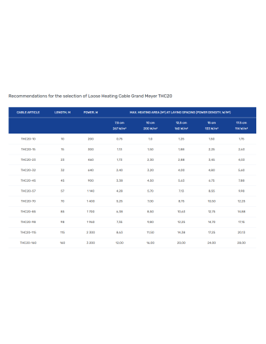 Нагревательный кабель THC20 комплект (10-160m) - 5