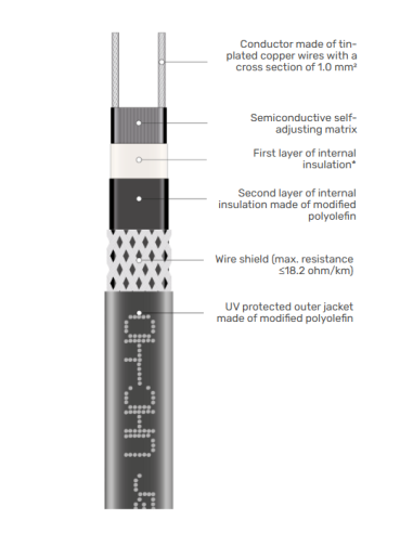 Pašregulējošais kabelis UHC-40 40 W/m. Tiek piegādāts spolēs: - 100m. - 4