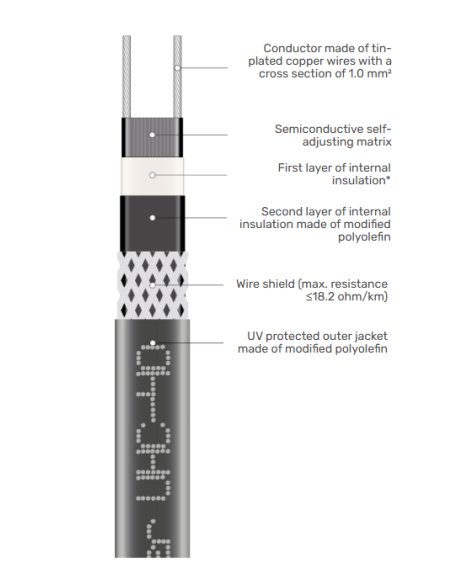 Pašregulējošais kabelis UHC-40 40 W/m. Tiek piegādāts spolēs: - 100m. - 4