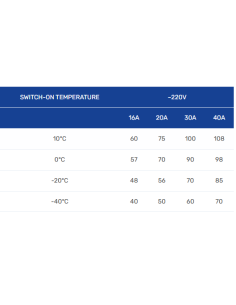 Pašregulējošais kabelis PHC-30 30 W/m. Tiek piegādāts spolēs: - 100m. - 1 2