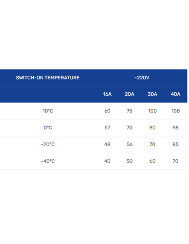 Isereguleeruv kaabel PHC-30 30 W/m. Tarnitakse rullides: - 100 m. - 2