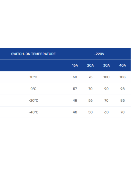 Savireguliuojantis kabelis PHC-30 30 W/m. Tiekiamas ritėmis: - 100 m. - 2