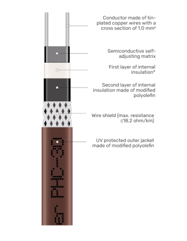 Self-regulating cable PHC-30 30 W/m. Supplied in coils: - 100m. - 4
