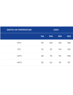 Pašregulējošais kabelis PHC-20 20 W/m. Tiek piegādāts spolēs: - 100m. - 1 2
