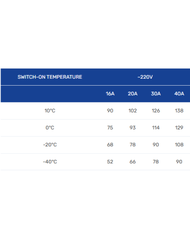 Self-regulating cable PHC-20 20 W/m. Supplied in coils: - 100m. - 2