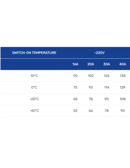 Isereguleeruv kaabel PHC-20 20 W/m. Tarnitakse rullides: - 100 m. - 2