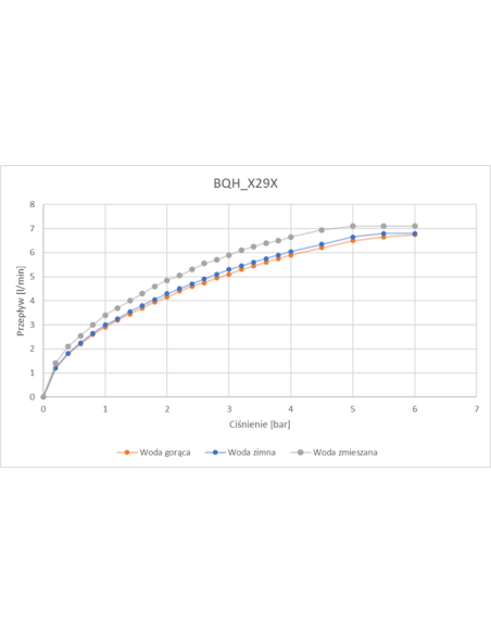 Deante Hiacynt izlietnes krāns, bezkontakta, ar temperatūras kontroli - 230/6V BQH_029V