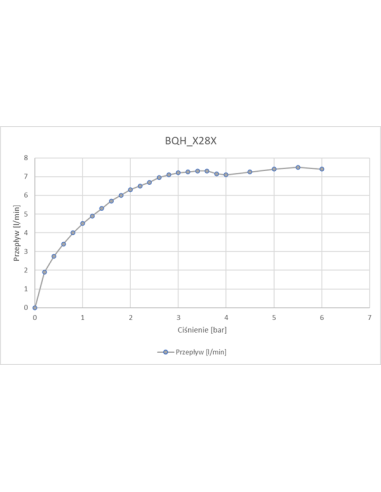 Deante Hiacynt izlietnes krāns, bezkontakta, bez temperatūras kontroles - 4xAA BQH_N28R