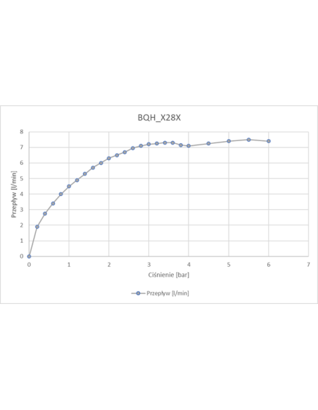Deante Hiacynt izlietnes krāns, bezkontakta, bez temperatūras kontroles - 230/6V BQH_N28V