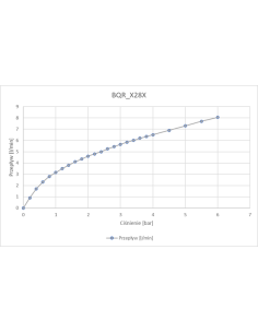 Deante Sense Izlietnes jaucējkrāns, bezkontakta, bez temperatūras kontroles - 230/6V BQR_N28V 2