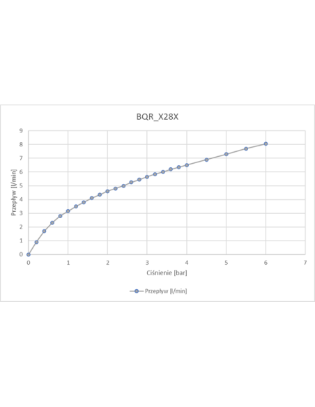 Deante Sense Izlietnes jaucējkrāns, bezkontakta, bez temperatūras kontroles - 230/6V BQR_N28V