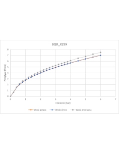 Deante Sense izlietnes krāns, bezkontakta, ar temperatūras kontroli - 230/6V BQR_N29V 2