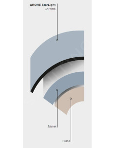 Grohe käsidušš Vitalio Rain 26107000 - 4 2